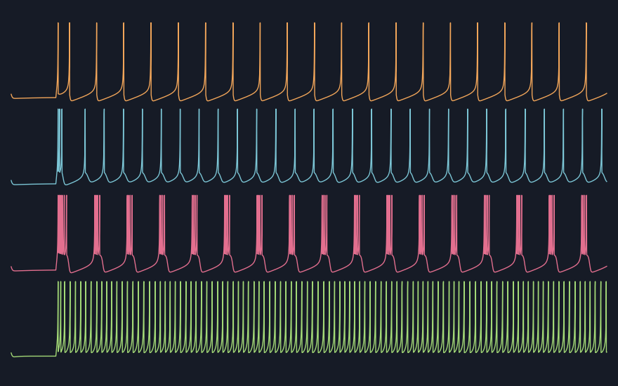 Spiking Networks with Izhikevich Neurons