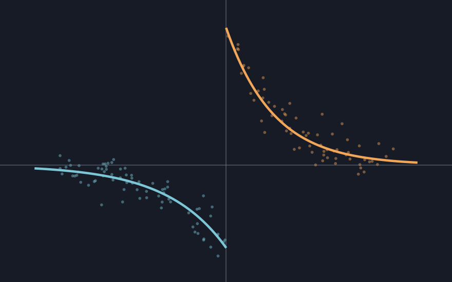 Reimplementing Spike-Timing-Dependent Plasticity